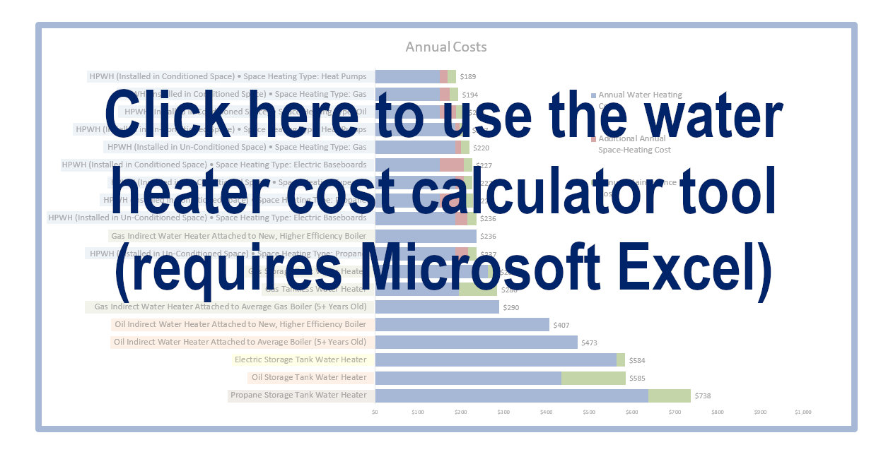 water heater cost calculator tool