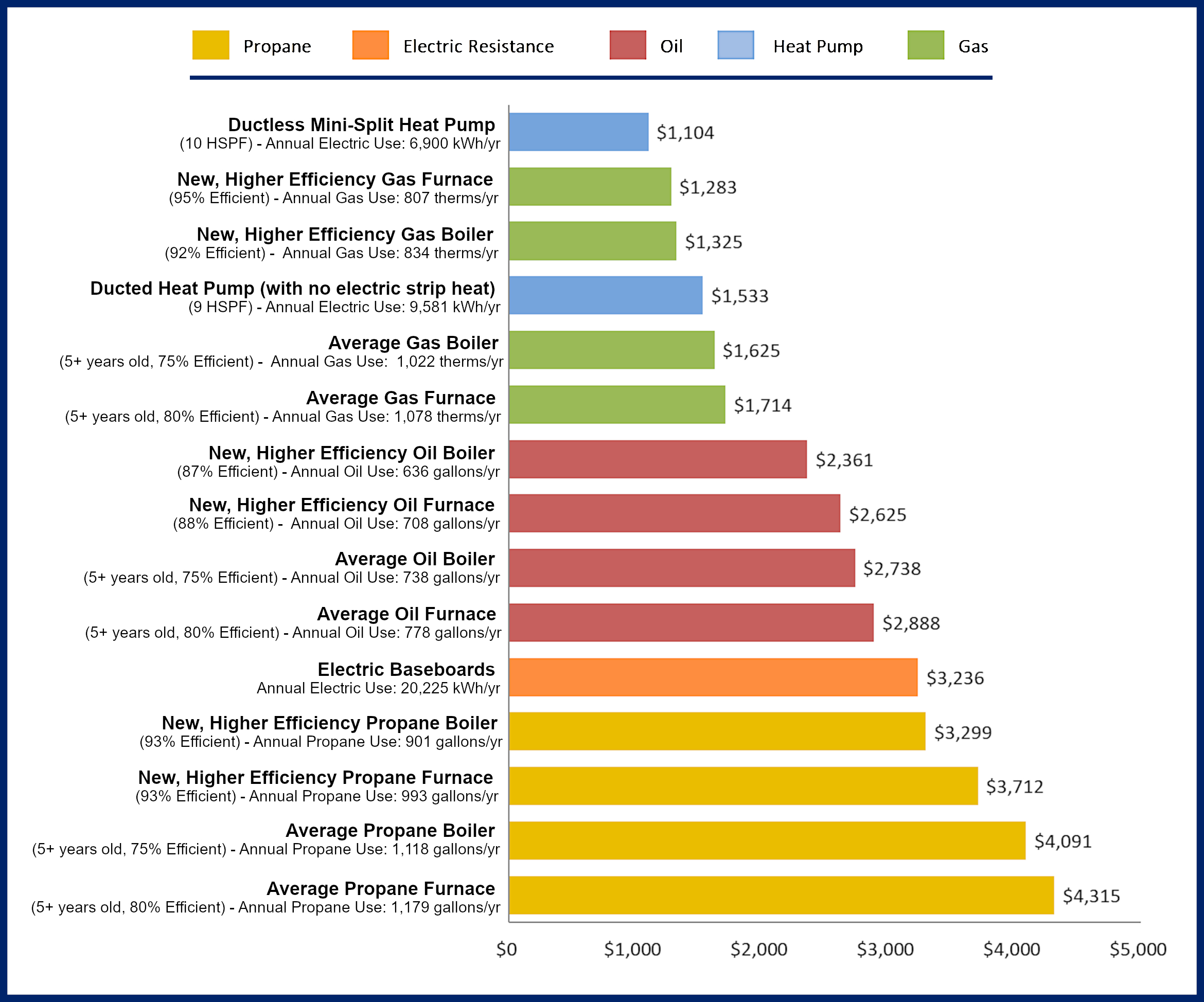 heating cost comparison chart